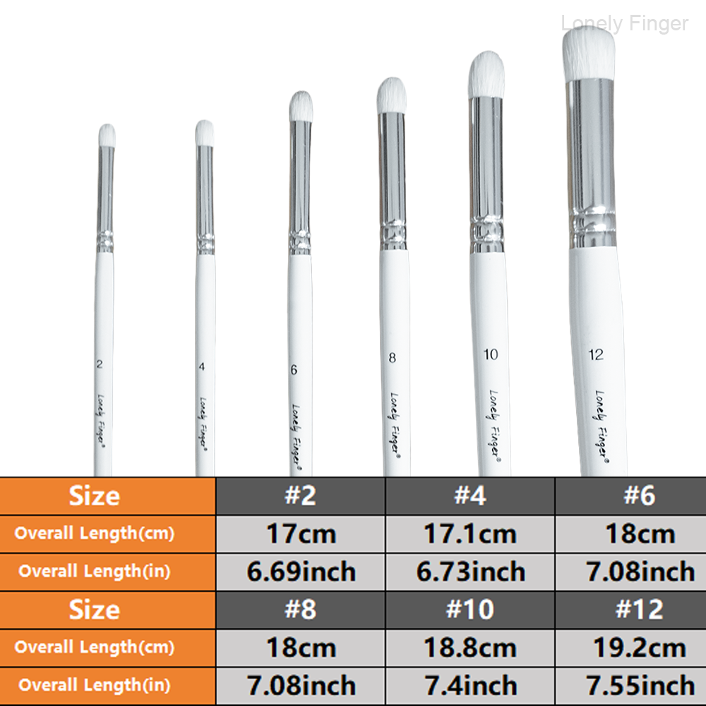 Dry Brush Miniature Painting,  - Model Kit Paint Set review and price