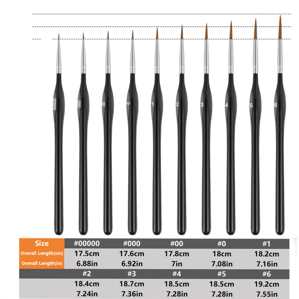 Dry Brush Miniature Painting,  - Model Kit Paint Set review and price