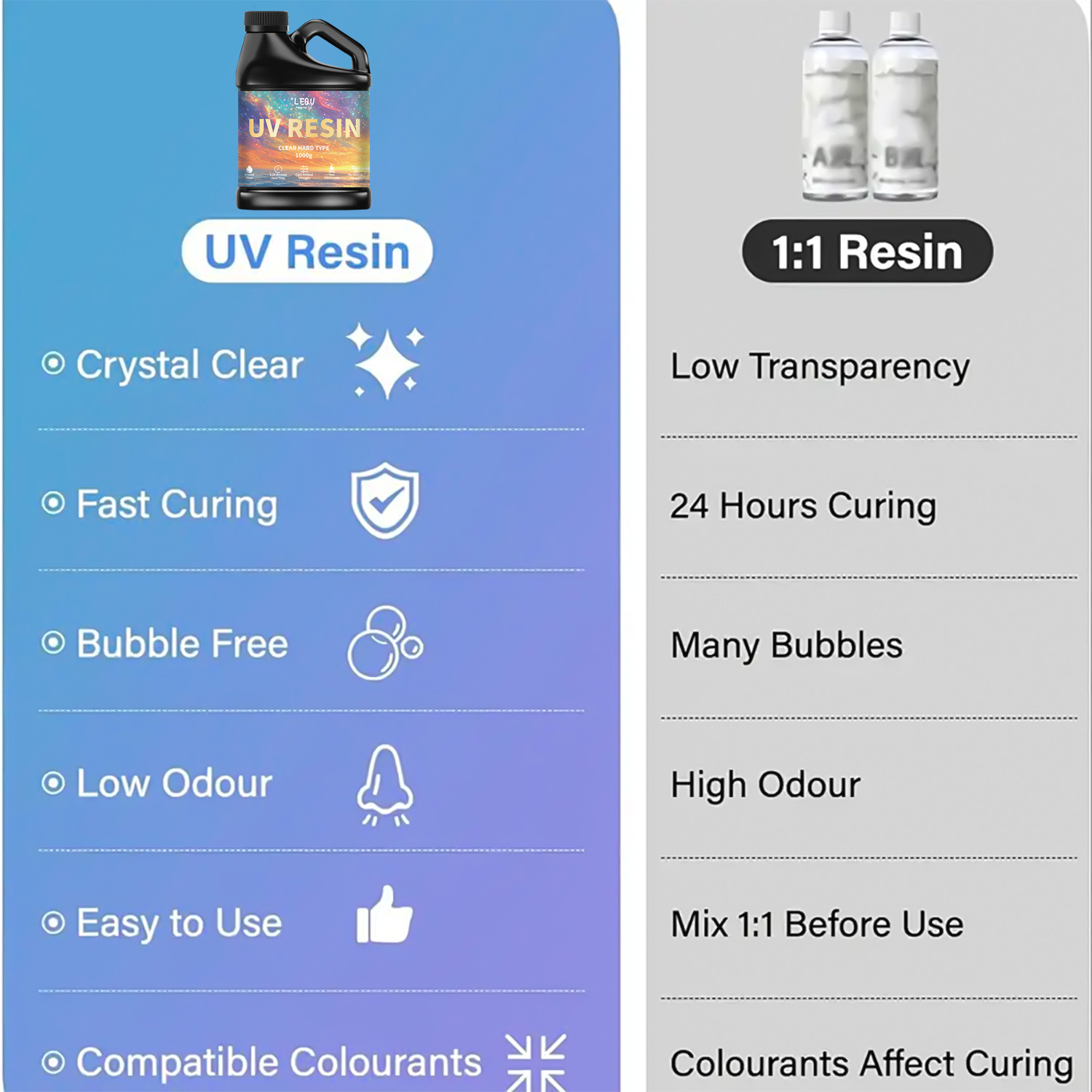 100/200/500/1000g UV Epoxy Res - Model Kit Resin review and price